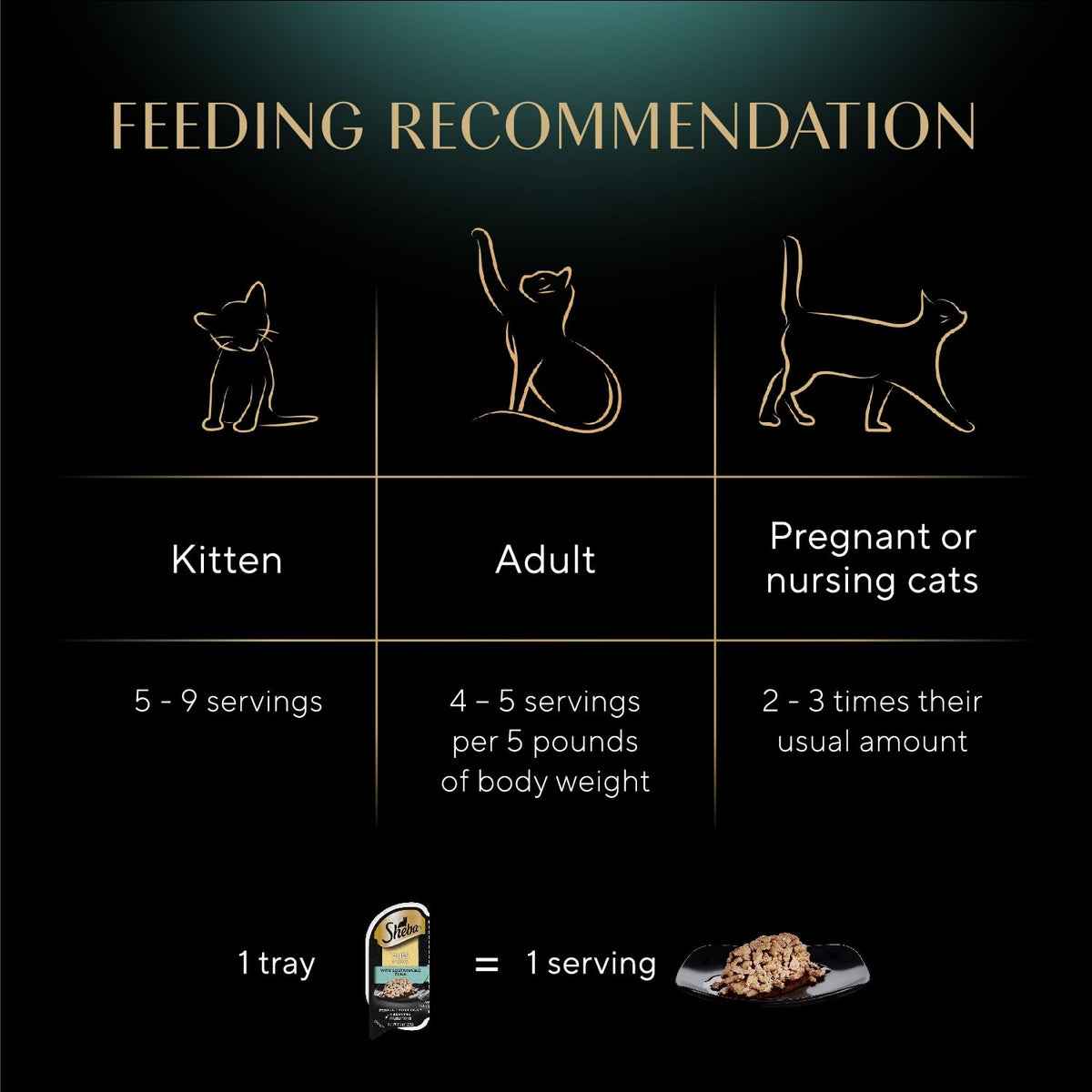 Sheba Perfect Portions Cuts in Gravy Wet Cat Food Multipack, 24 Trays