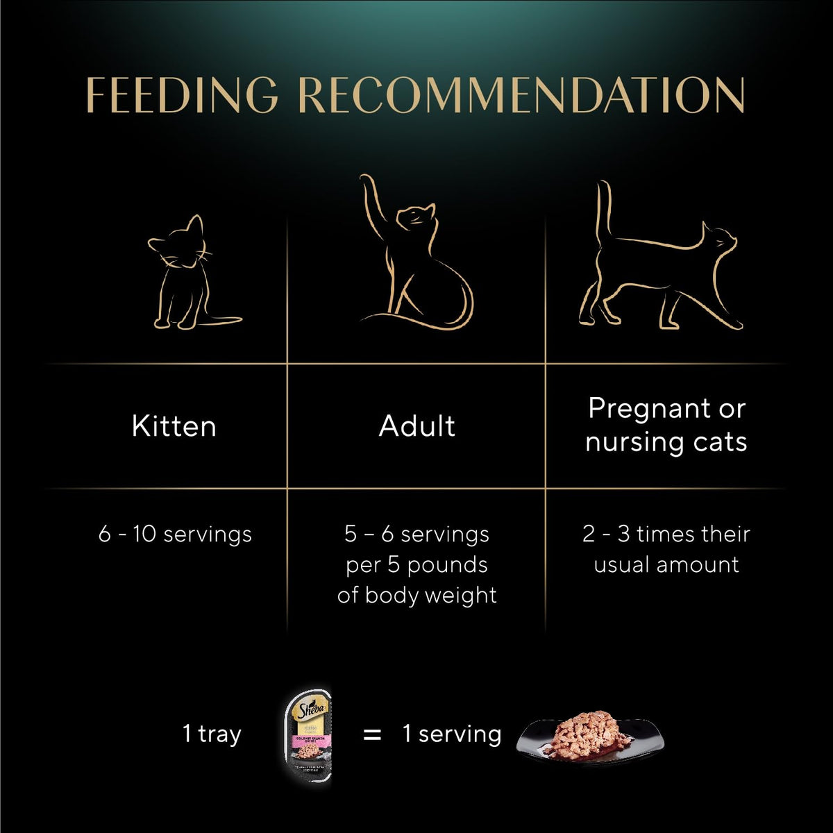 Sheba Perfect Portions Cuts in Gravy Wet Cat Food Multipack, 24 Trays