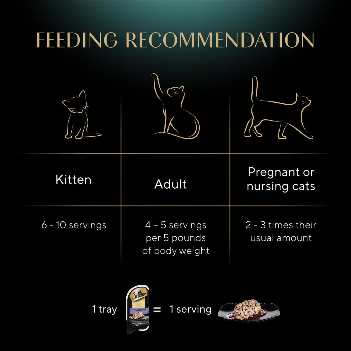 Sheba Perfect Portions Cuts in Gravy Wet Cat Food Multipack, 24 Trays