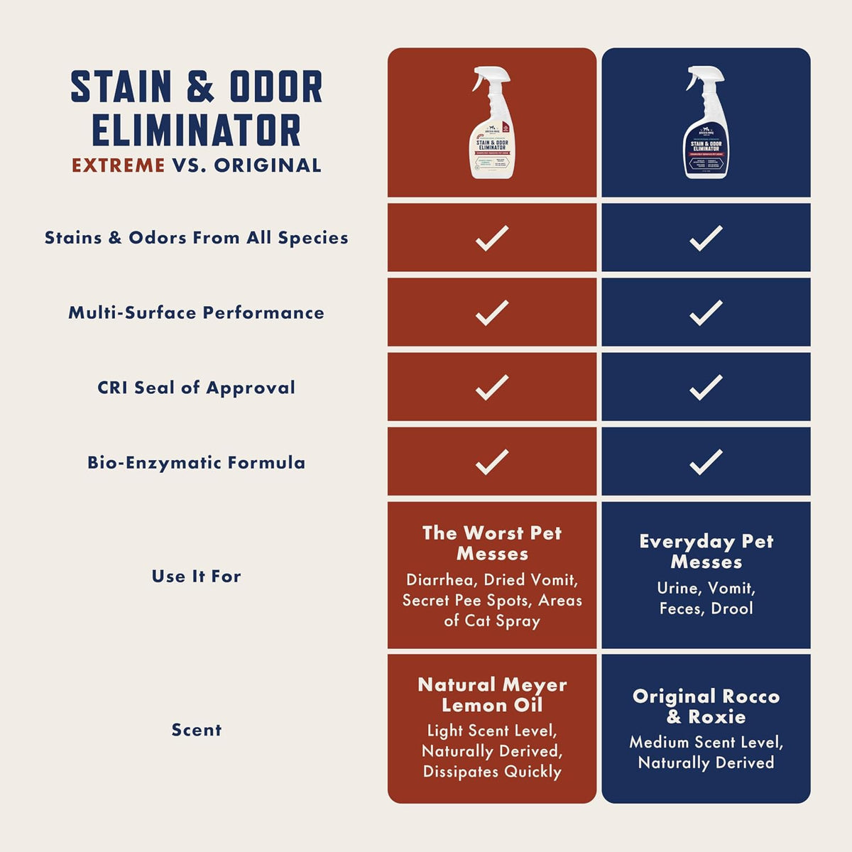 Rocco and Roxie pet stain remover spray bottle