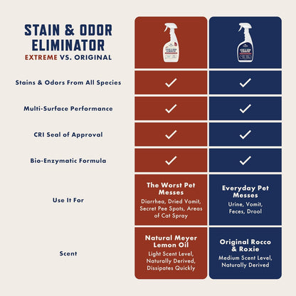 Rocco and Roxie pet stain remover spray bottle