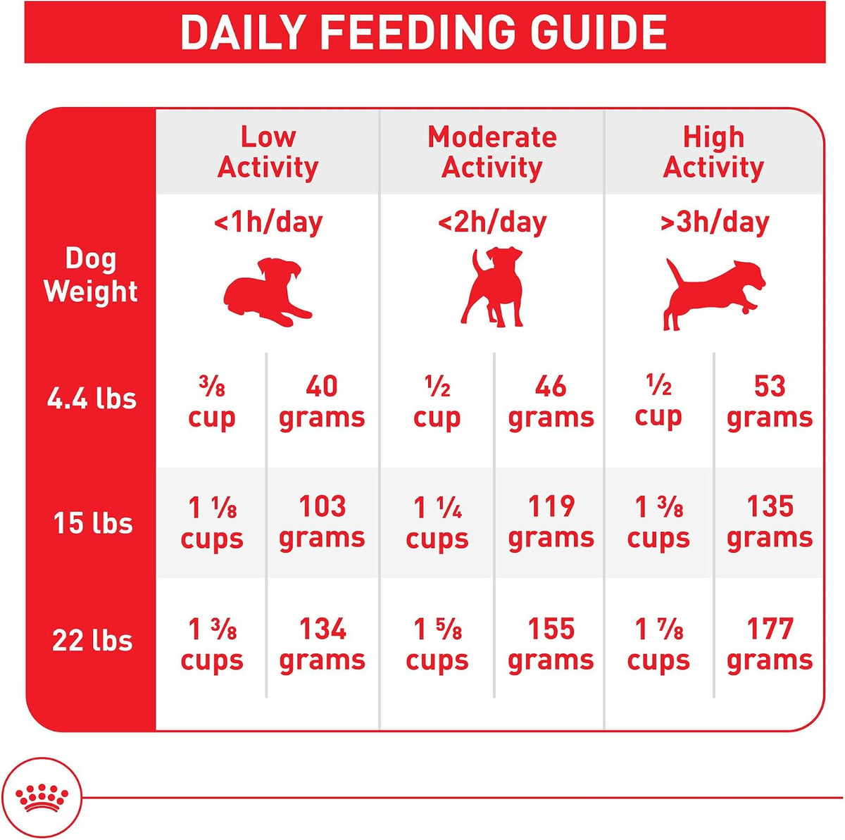 Royal Canin Small Adult Dry Dog Food, 4 lb Bag