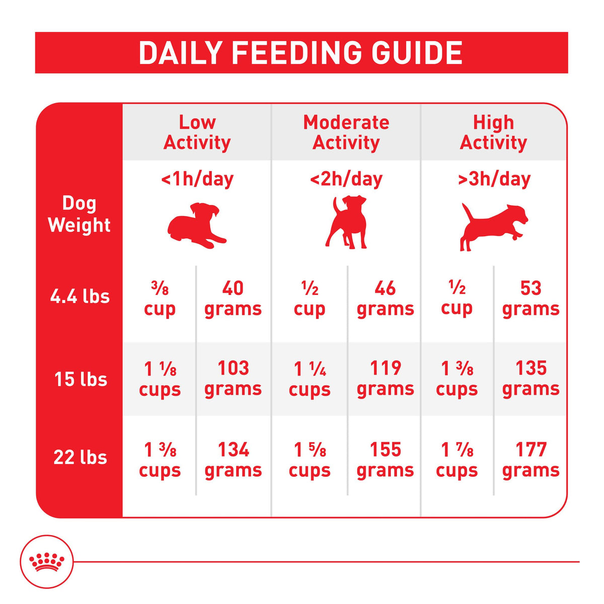 Royal Canin Small Adult Dry Dog Food, 4 lb Bag