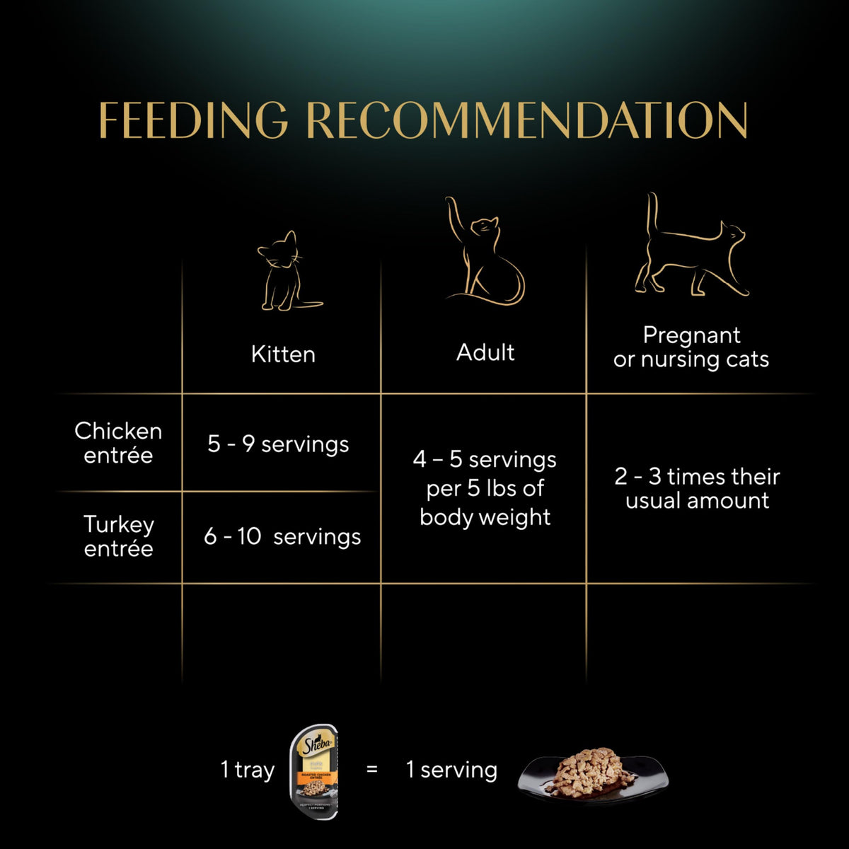 Sheba Perfect Portions Cuts in Gravy Wet Cat Food Multipack, 24 Trays