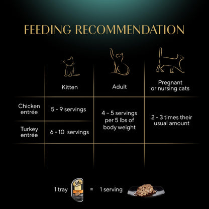 Sheba Perfect Portions Cuts in Gravy Wet Cat Food Multipack, 24 Trays