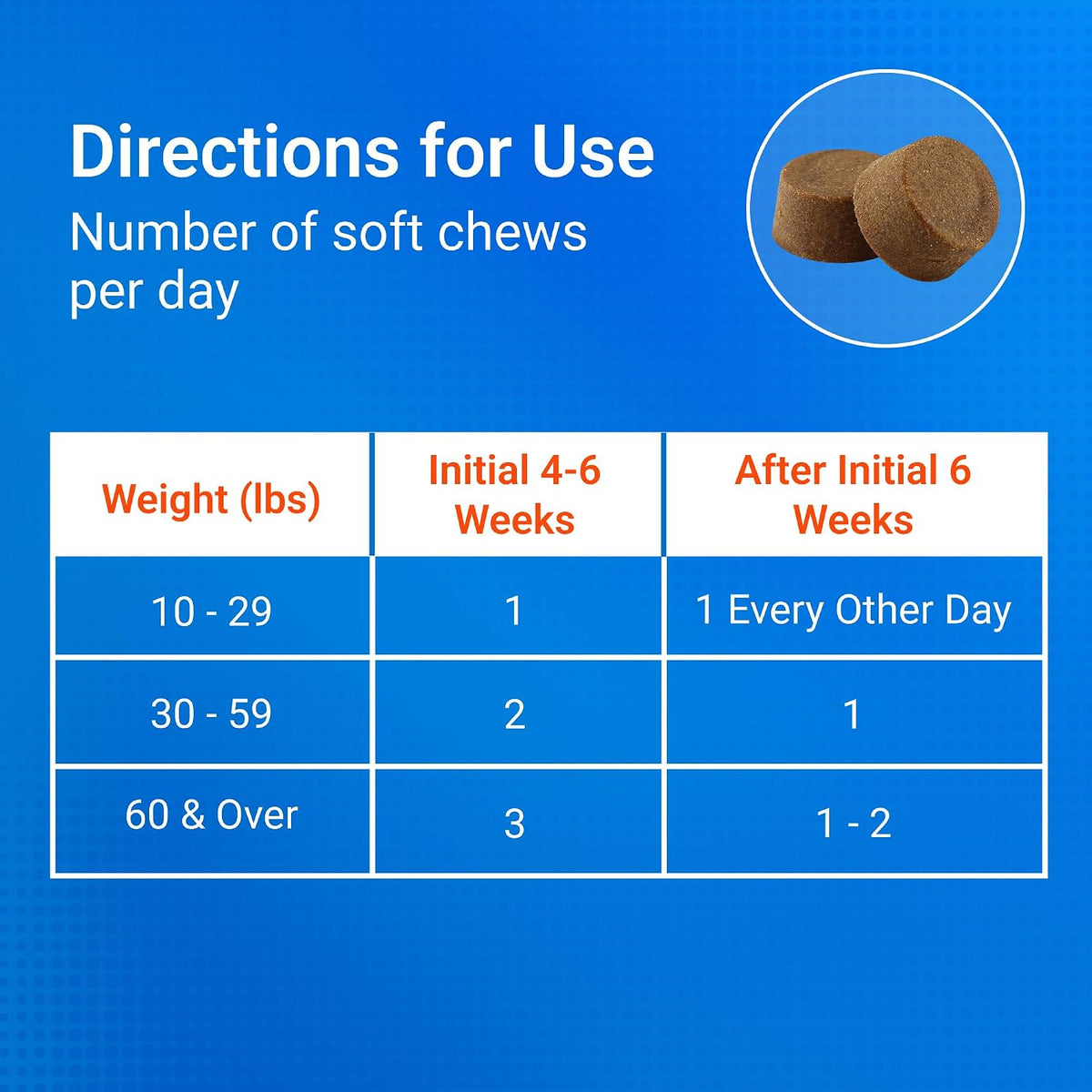 Nutramax Cosequin Soft Chew Supplement for Dogs, 120 Count