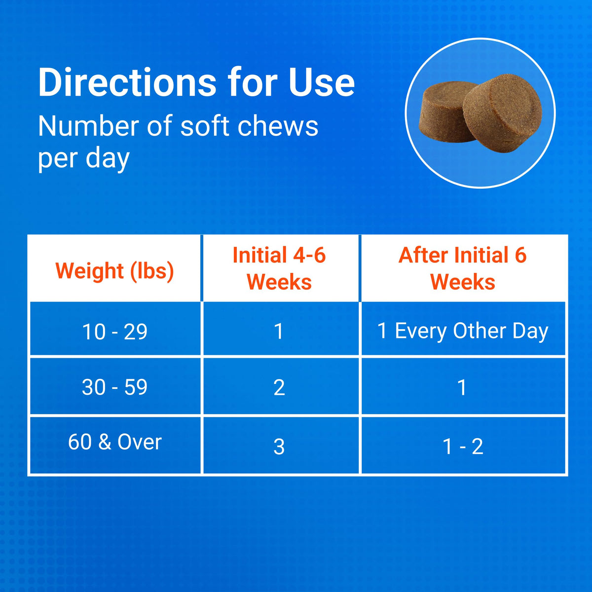 Nutramax Cosequin Soft Chew Supplement for Dogs, 120 Count