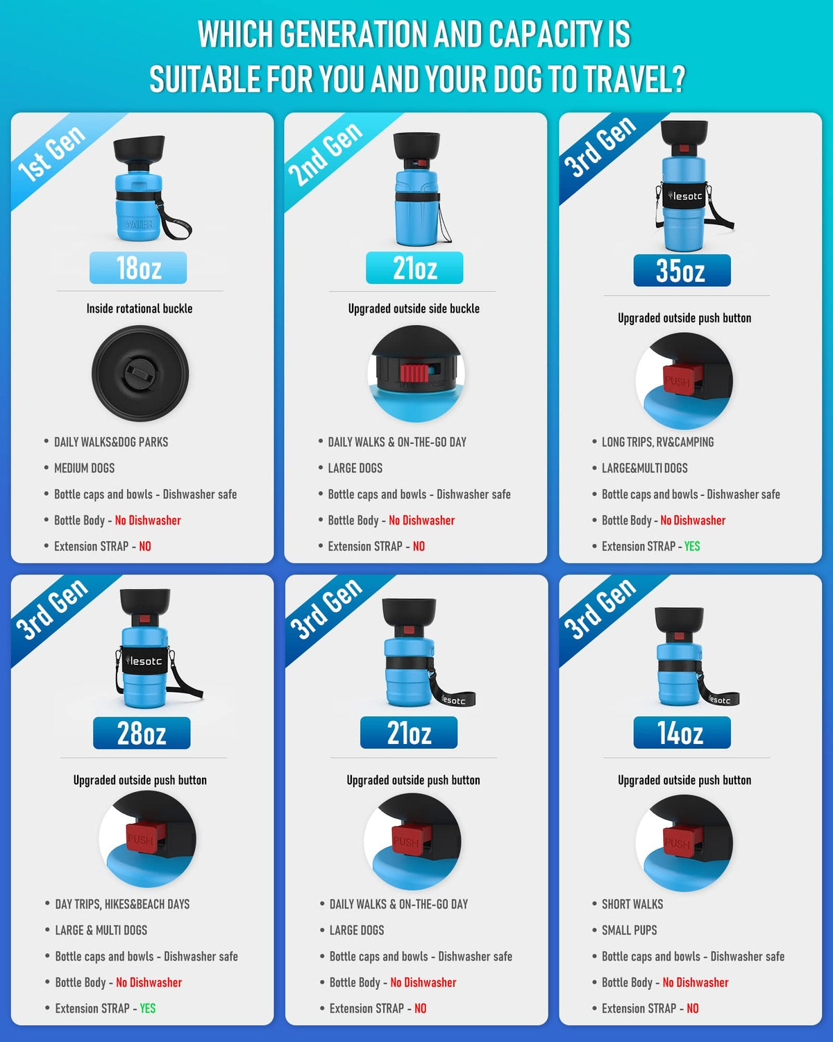 lesotc leak-proof dog water dispenser for hiking