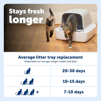 PetSafe ScoopFree Lavender Crystal Disposable Cat Litter Trays, 4-Pack