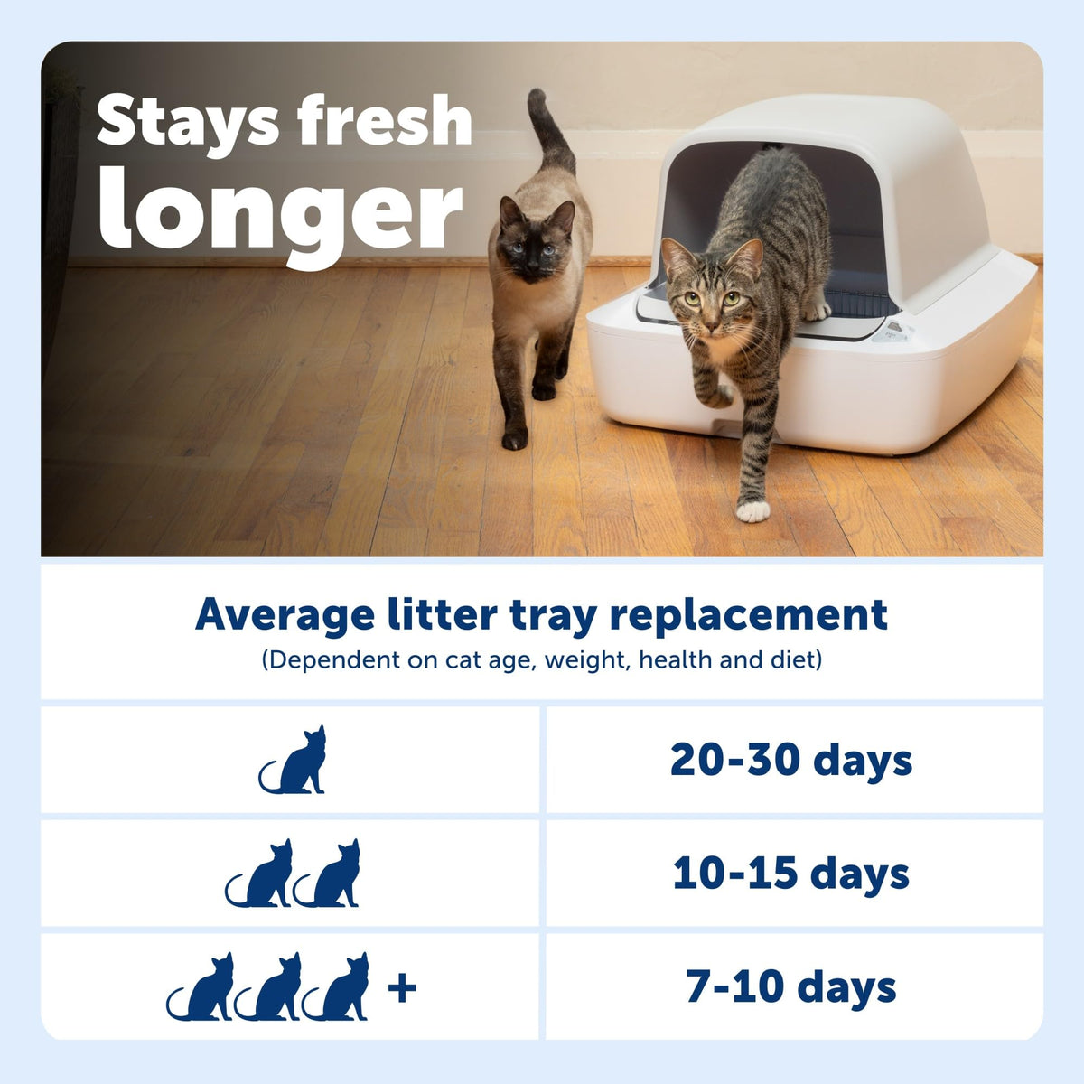 PetSafe ScoopFree Lavender Crystal Disposable Cat Litter Trays, 4-Pack