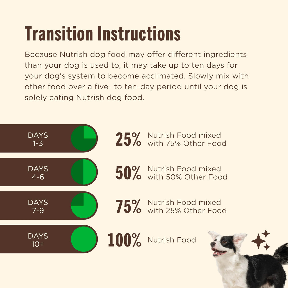 Rachael Ray Nutrish Beef Dog Food – package contents view