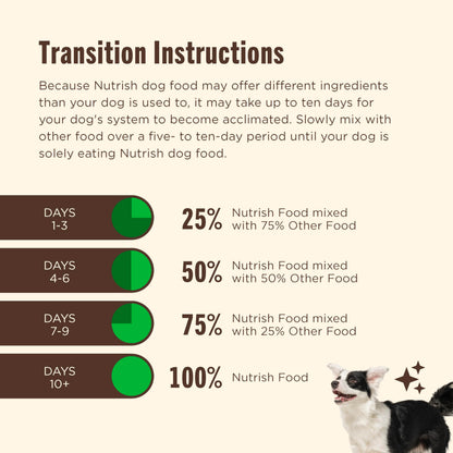 Rachael Ray Nutrish Beef Dog Food – package contents view
