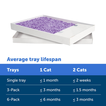 PetSafe ScoopFree Lavender Crystal Disposable Cat Litter Trays, 4-Pack