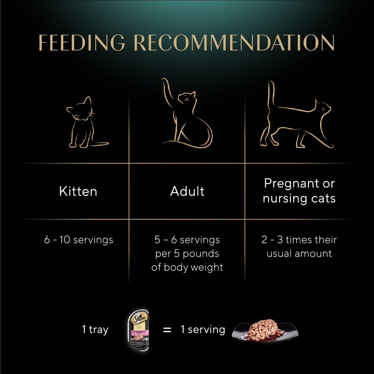 Sheba Perfect Portions Cuts in Gravy Wet Cat Food Multipack, 24 Trays
