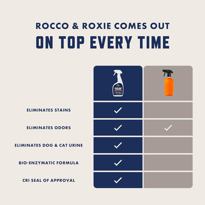 Rocco and Roxie enzyme stain and odor eliminator 32 oz