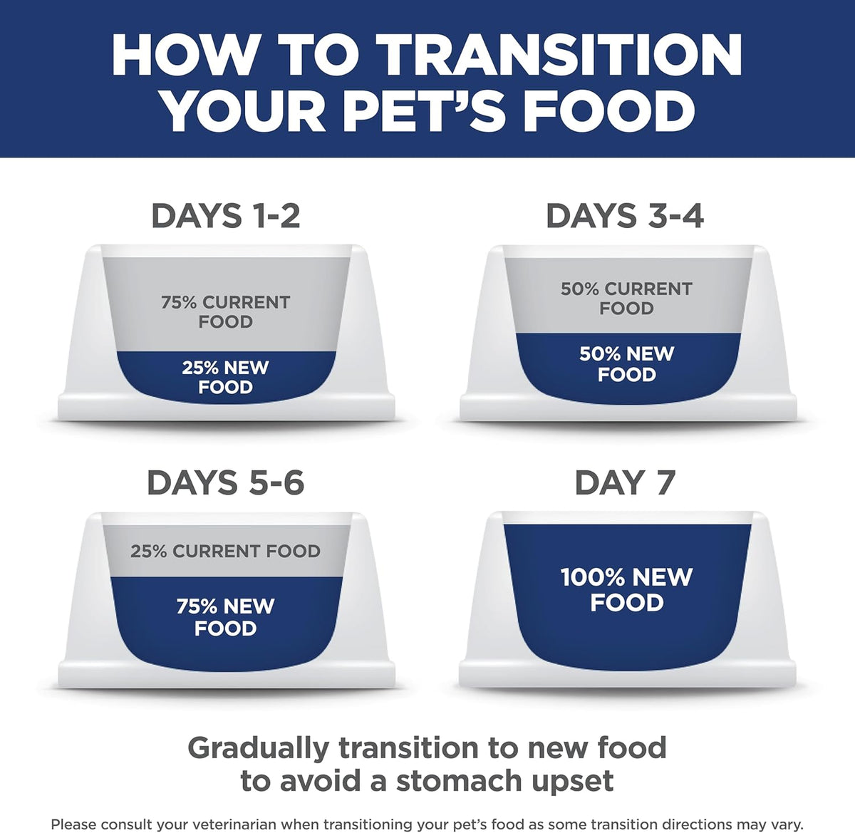 Hill's Science Diet Adult Urinary & Hairball Control Dry Cat Food
