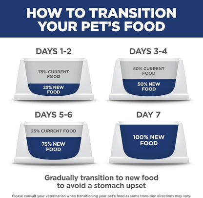Hill's Science Diet Adult Urinary & Hairball Control Dry Cat Food