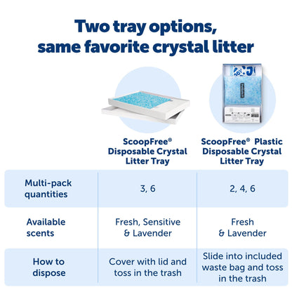 PetSafe ScoopFree Lavender Crystal Disposable Cat Litter Trays, 4-Pack