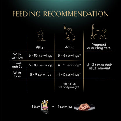 Sheba Perfect Portions Cuts in Gravy Wet Cat Food Multipack, 24 Trays