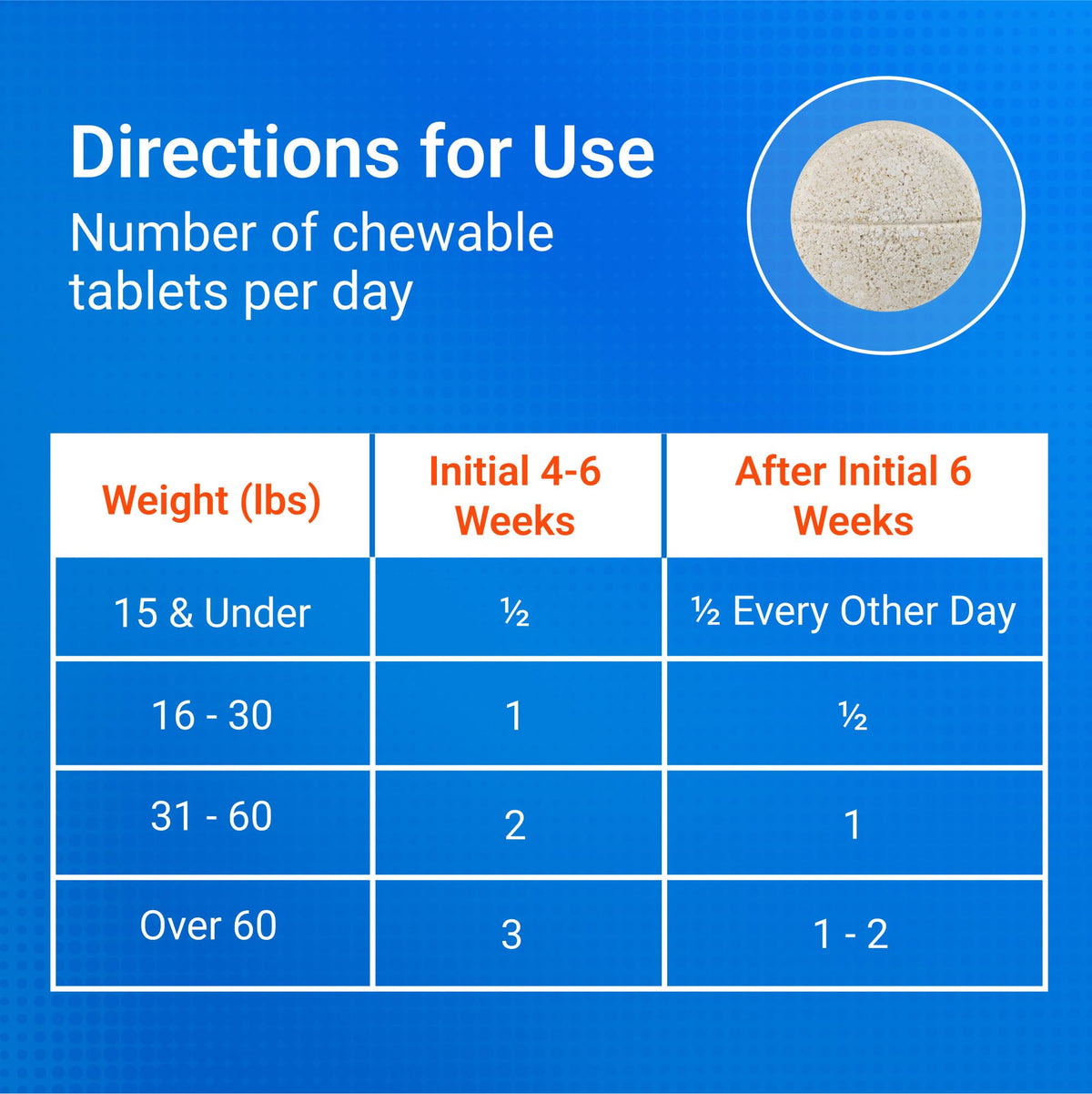 Nutramax Cosequin Joint Health Supplement for Dogs with MSM & HA, 250 Chew Tablets