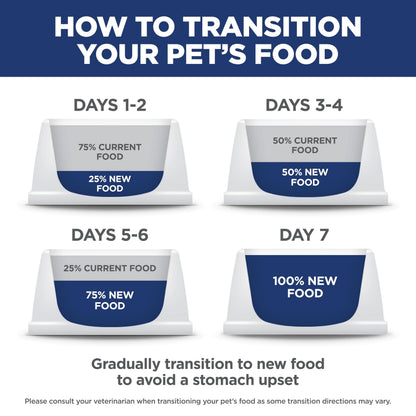 Hill's Science Diet Sensitive Stomach & Skin Small & Mini Dry Dog Food