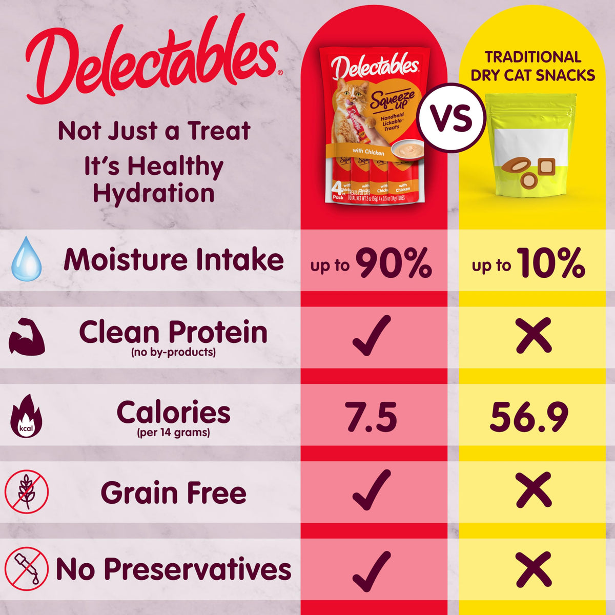 Hartz Delectables Squeeze Up – full product view