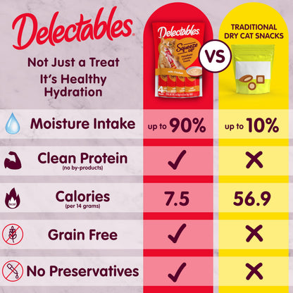 Hartz Delectables Squeeze Up Lickable Cat Treats – Variety Pack, 24 Tubes