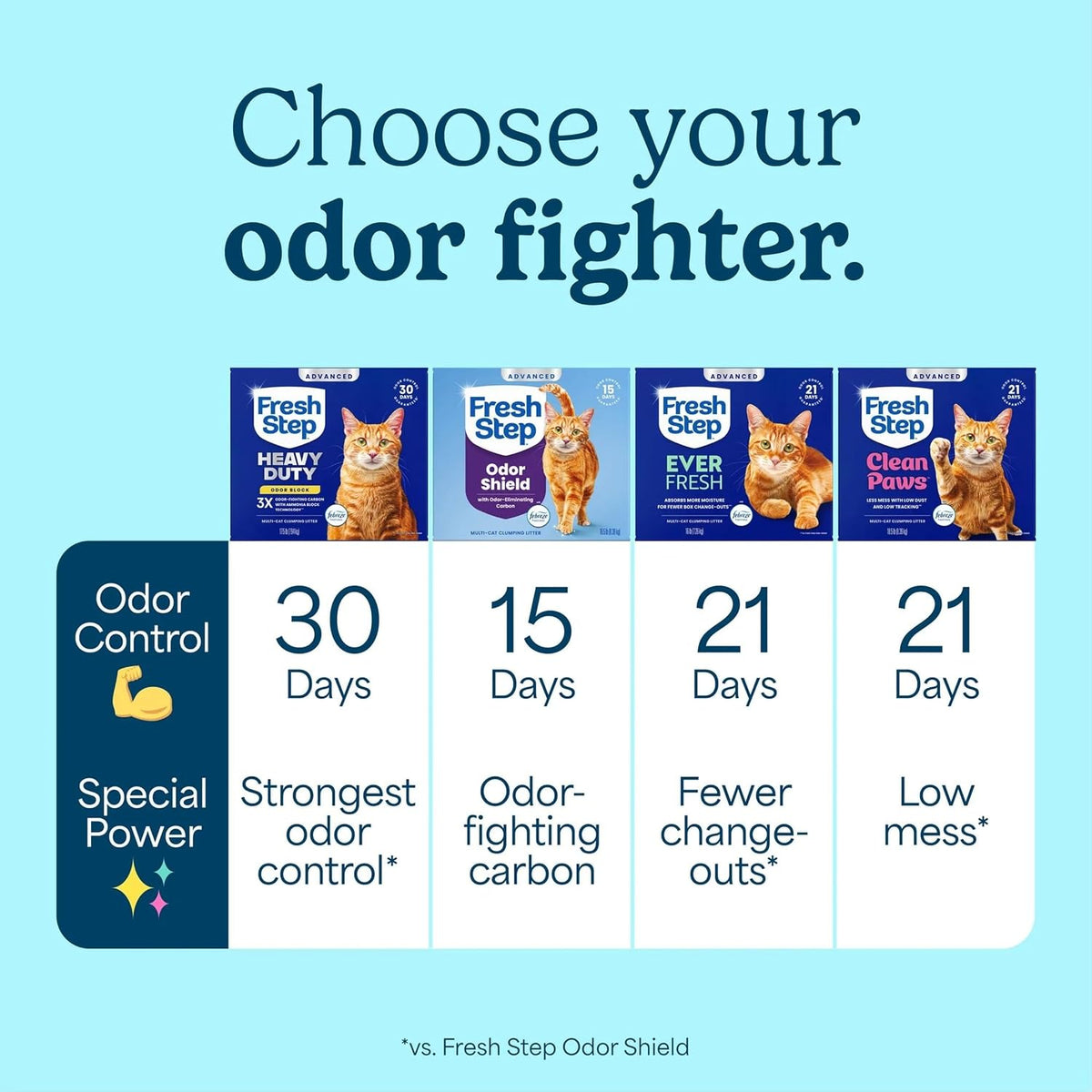 Fresh Step Multi-Cat Litter Heavy Duty – in-use lifestyle view