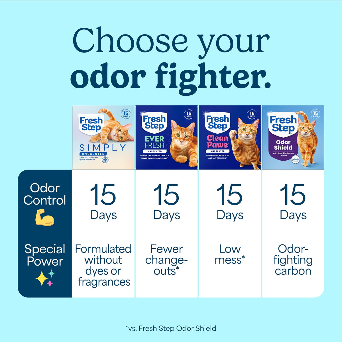 Fresh Step Advanced Ever Fresh Unscented Clumping Cat Litter, 2-Pack