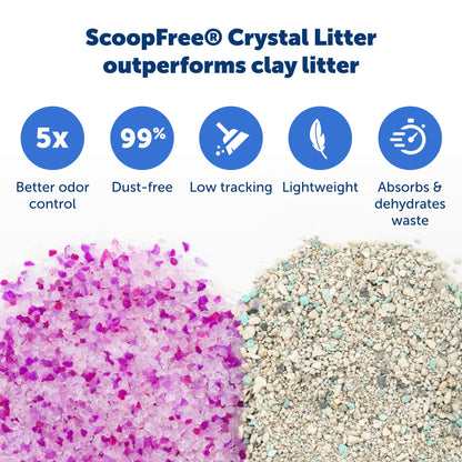 PetSafe ScoopFree Lavender Crystal Disposable Cat Litter Trays, 4-Pack