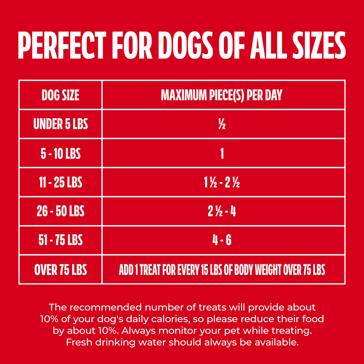 Milk-Bone Flavor Snacks Mini Dog Biscuits, 36 oz