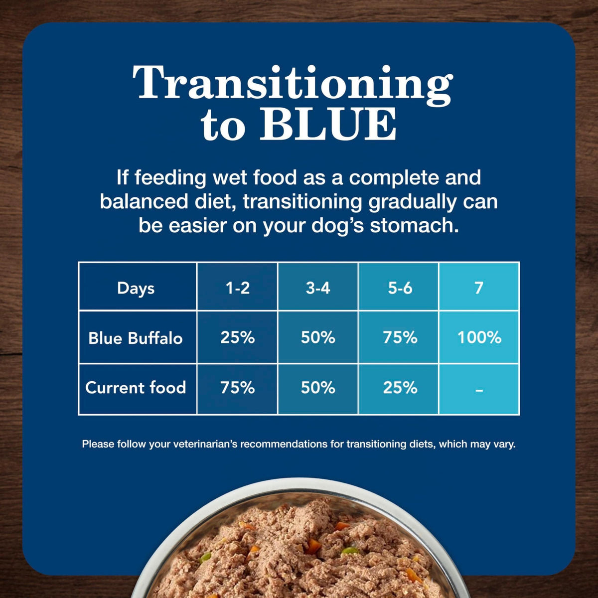 Blue Buffalo Homestyle Recipe Wet Dog Food Variety Pack, 6 Count