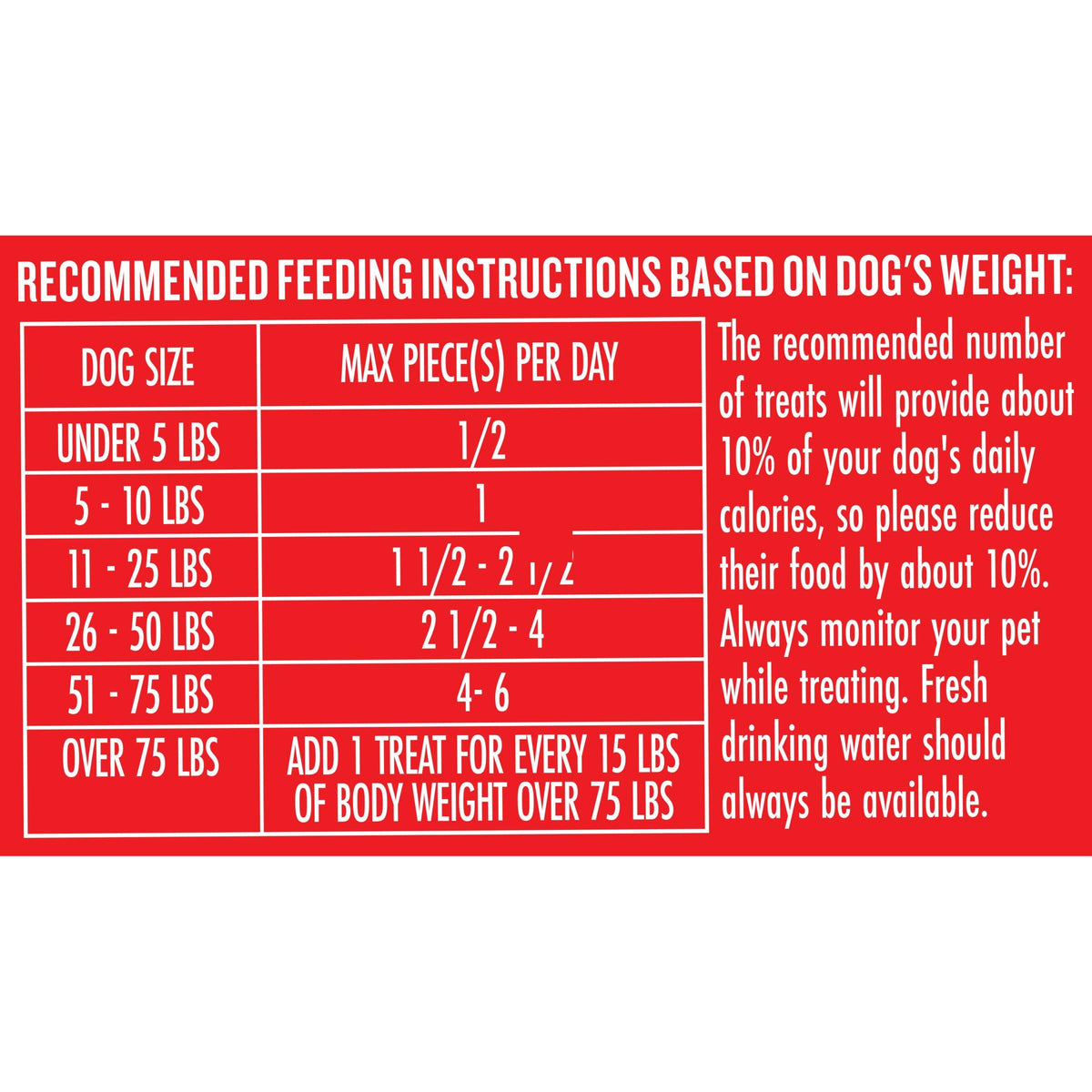 Milk-Bone MaroSnacks dog treats with real bone marrow 40 oz
