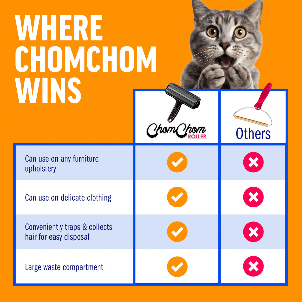 Using a ChomChom Roller to remove pet hair from a couch