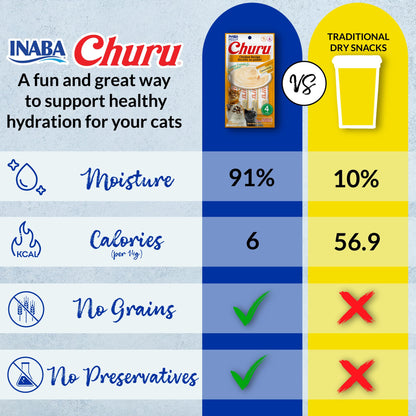 INABA Churu Lickable Cat Treats – Chicken Variety, 20 Tubes