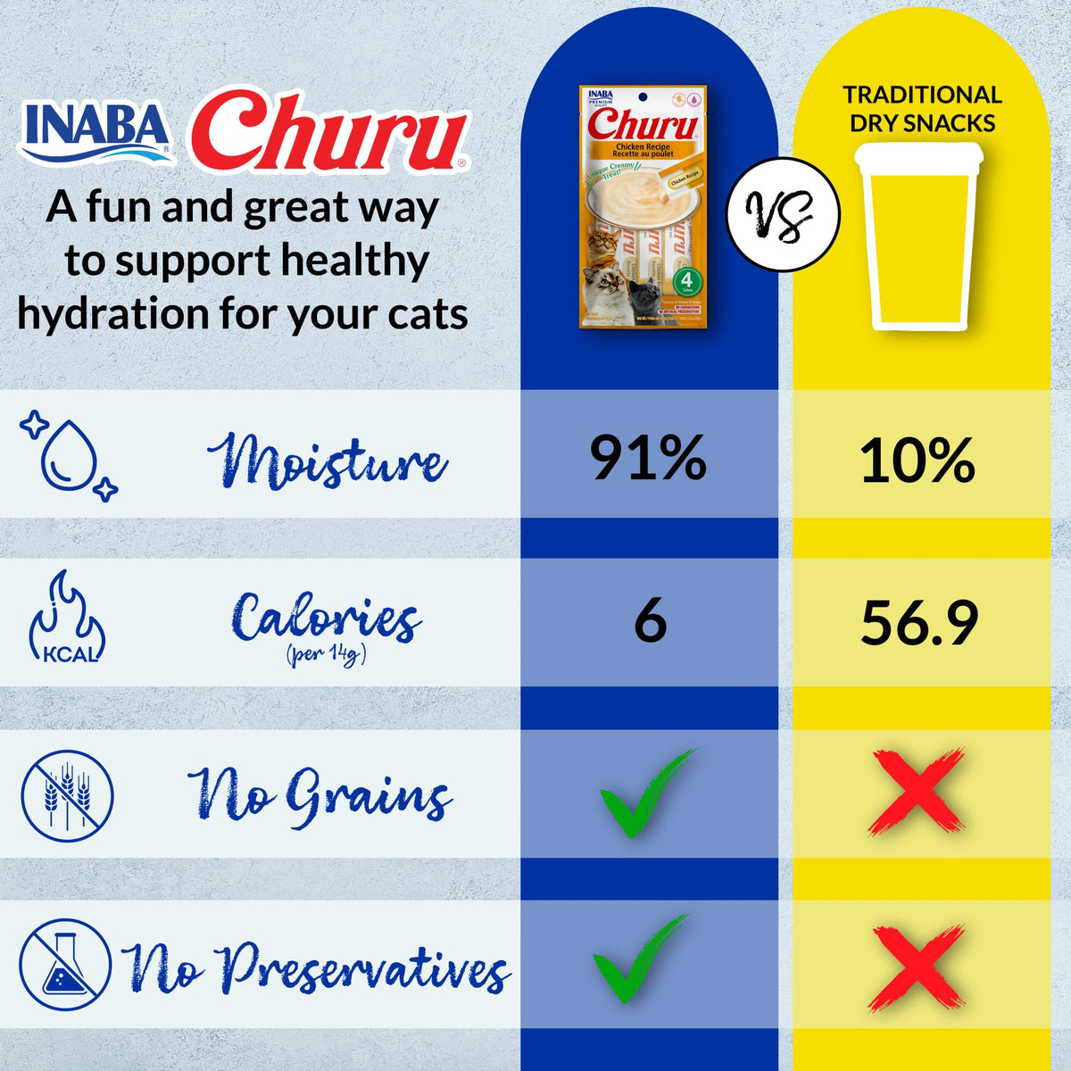 INABA Churu Lickable Cat Treats – Chicken Variety, 20 Tubes