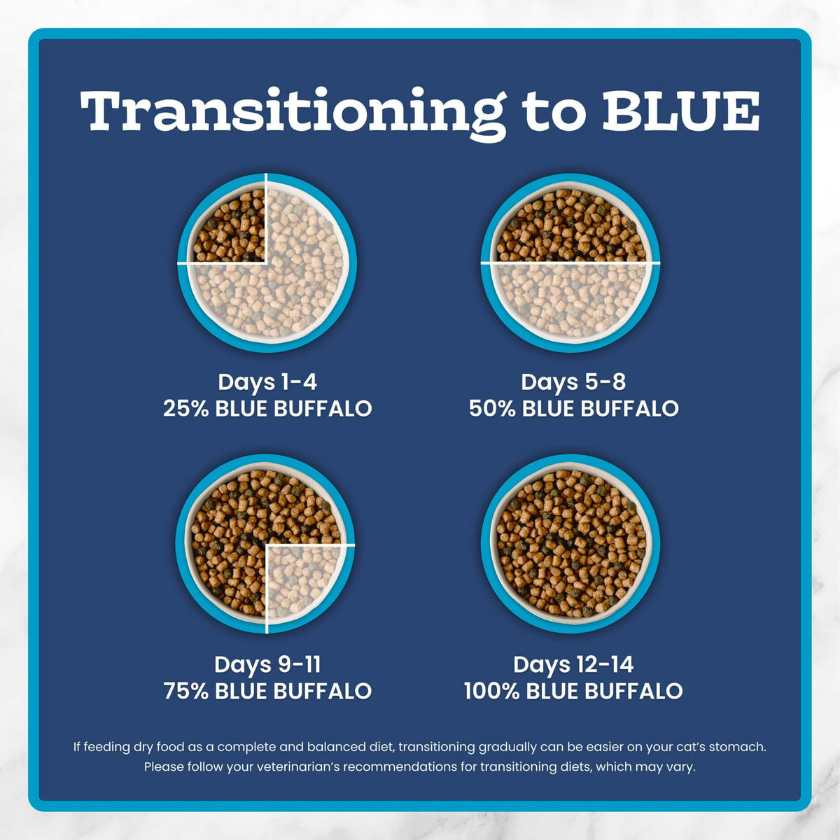 Blue Buffalo Tastefuls Chicken Dry Cat Food for Adult Indoor Cats, 7 lb