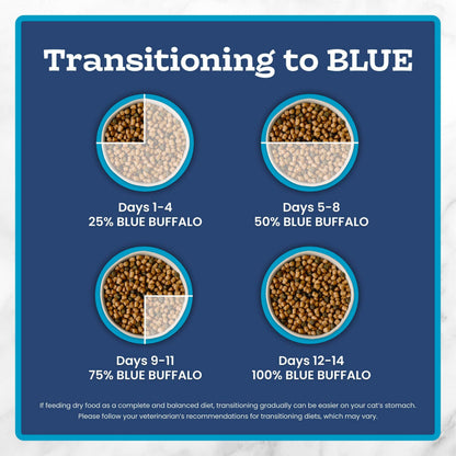 Blue Buffalo Tastefuls Chicken Dry Cat Food for Adult Indoor Cats, 7 lb