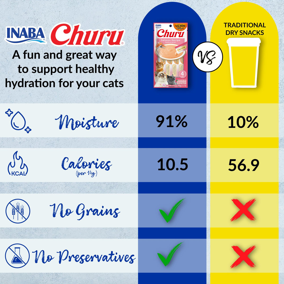 INABA Churu Lickable Cat Treats – Chicken Variety, 20 Tubes