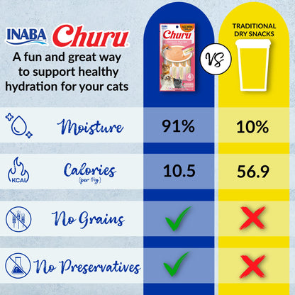 INABA Churu Lickable Cat Treats – Chicken Variety, 20 Tubes