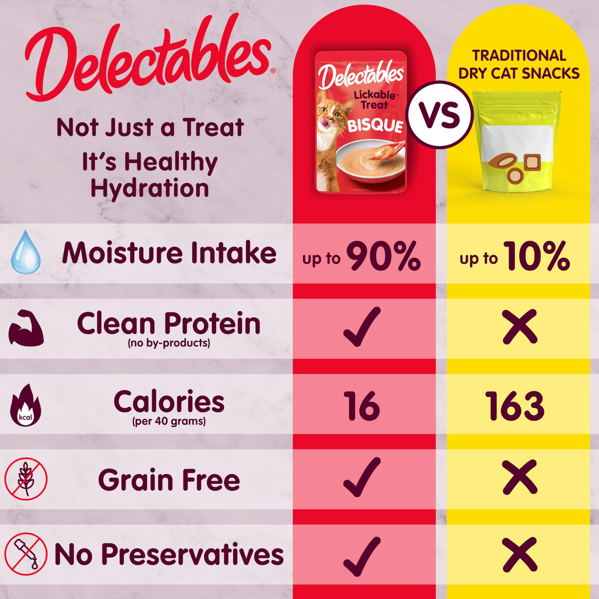 Hartz Delectables Bisque Treats – controls close-up