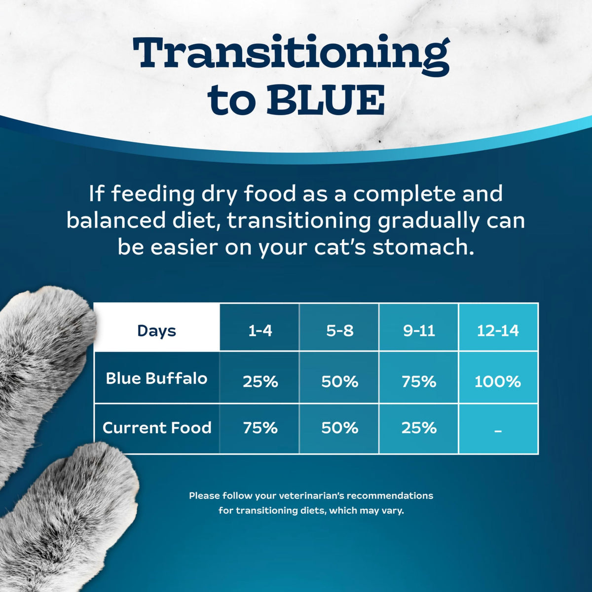 Blue Buffalo Tastefuls Chicken Dry Cat Food for Adult Indoor Cats, 7 lb