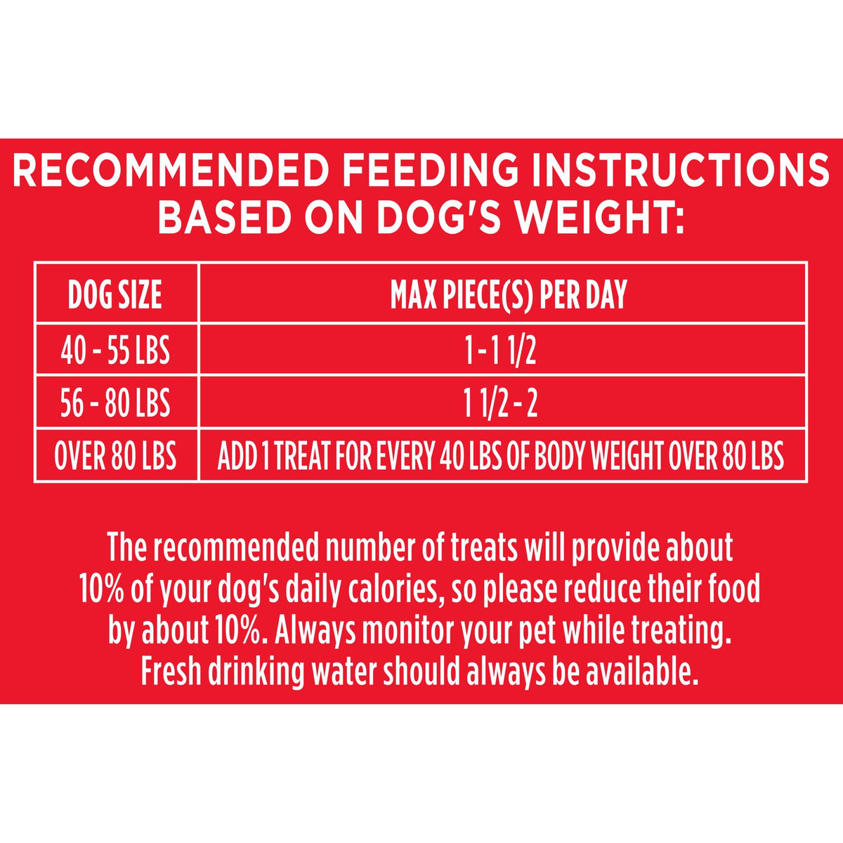 Milk-Bone Flavor Snacks Mini Dog Biscuits, 36 oz