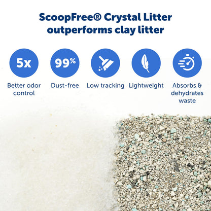 PetSafe ScoopFree Lavender Crystal Disposable Cat Litter Trays, 4-Pack
