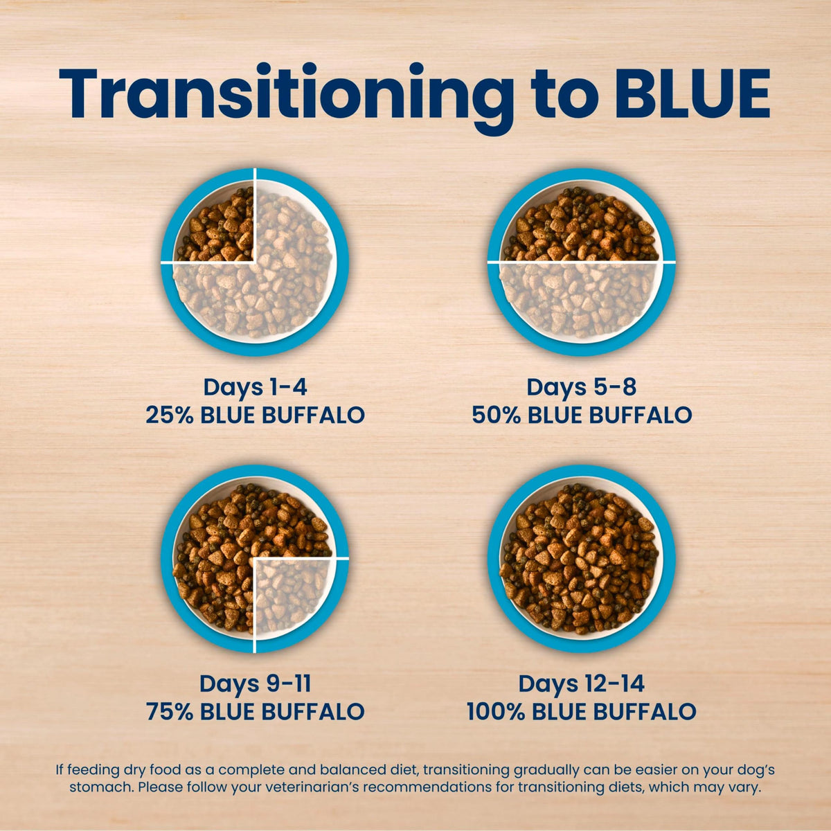 Blue Buffalo Life Protection Adult Dry Dog Food – Chicken & Brown Rice, 5 lb