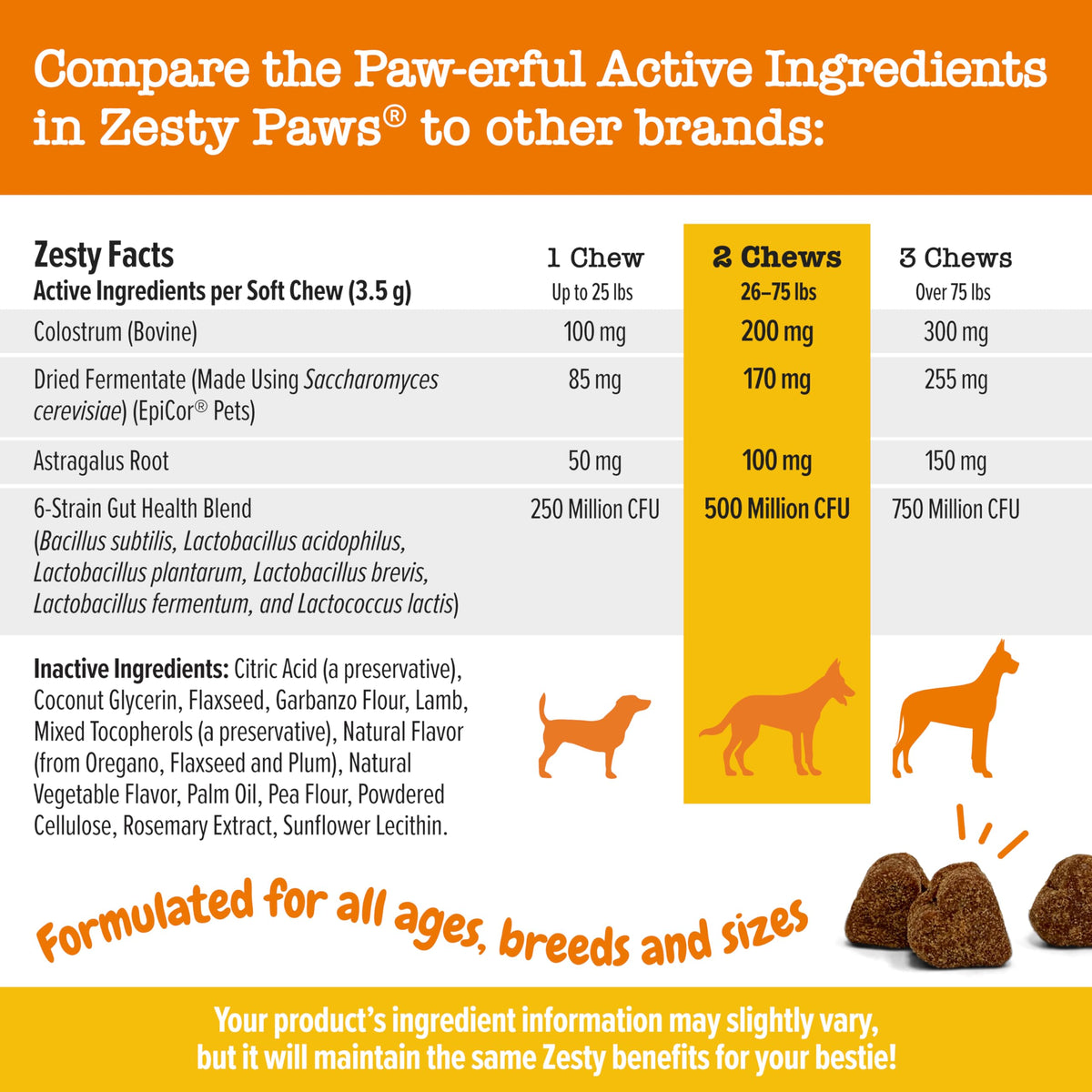 Zesty Paws Peanut Butter Allergy Support Chews for Dogs, 90 Count