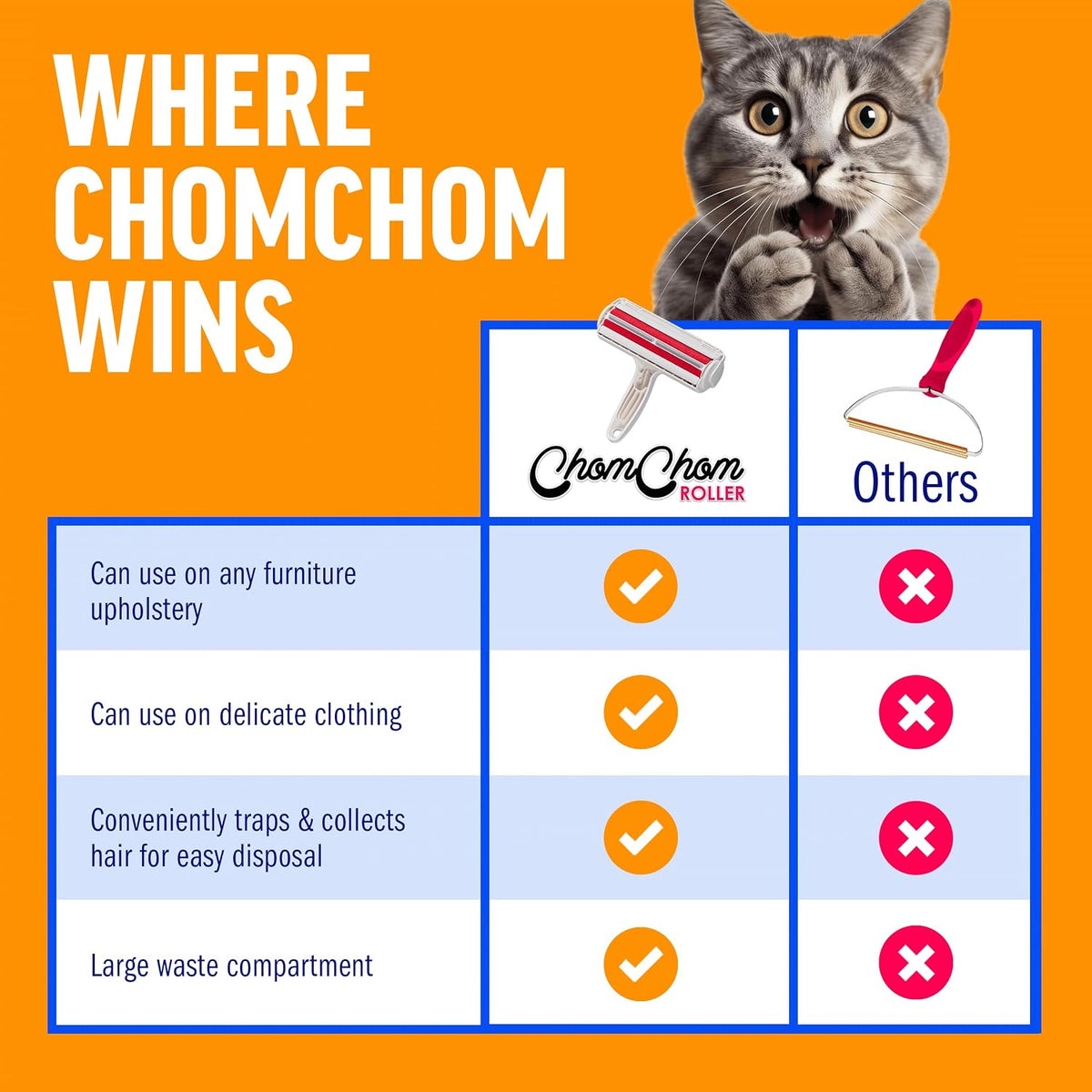 ChomChom Roller lint roller for cat and dog hair on furniture