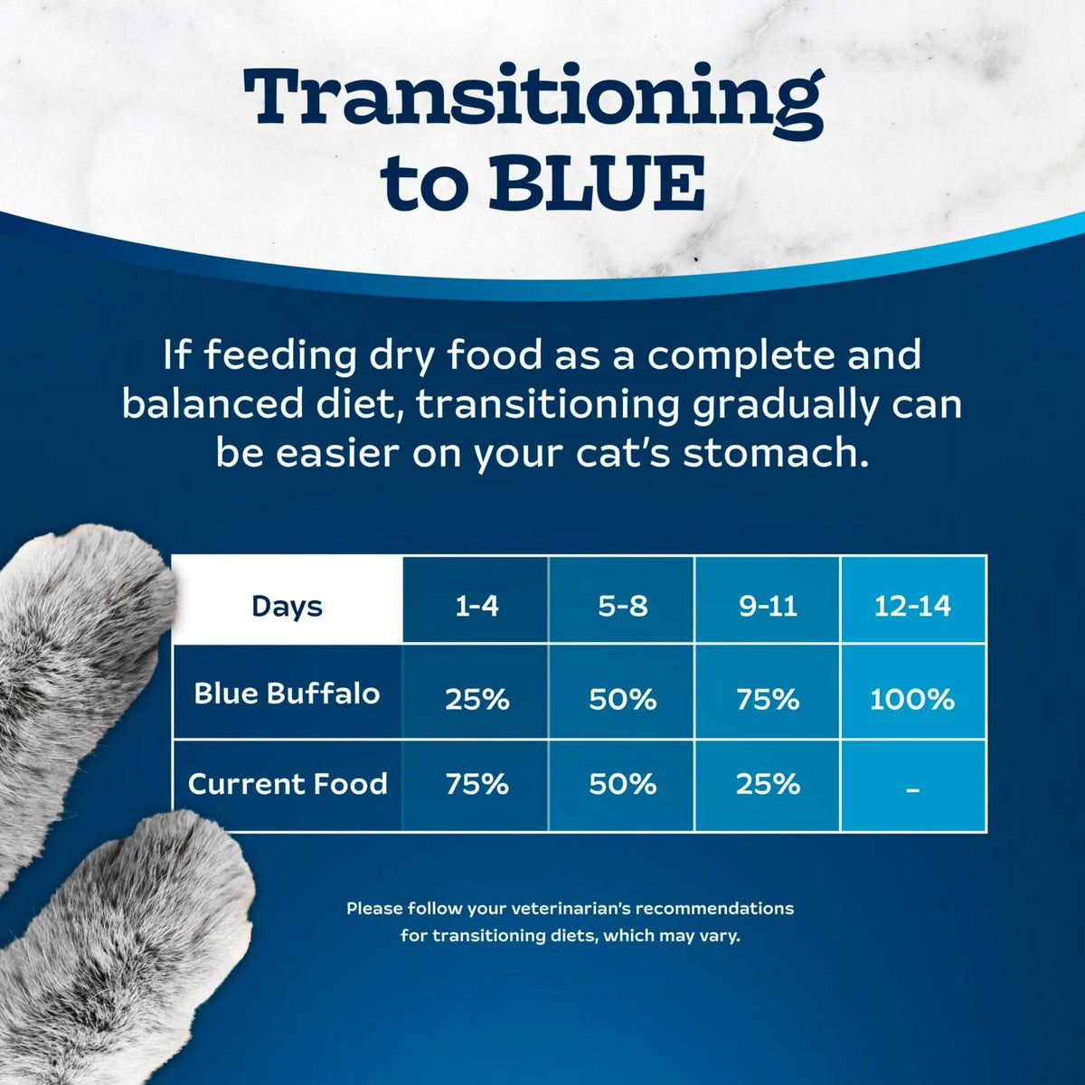 Blue Buffalo Tastefuls Chicken Dry Cat Food for Adult Indoor Cats, 7 lb