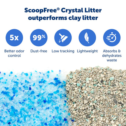 PetSafe ScoopFree Lavender Crystal Disposable Cat Litter Trays, 4-Pack