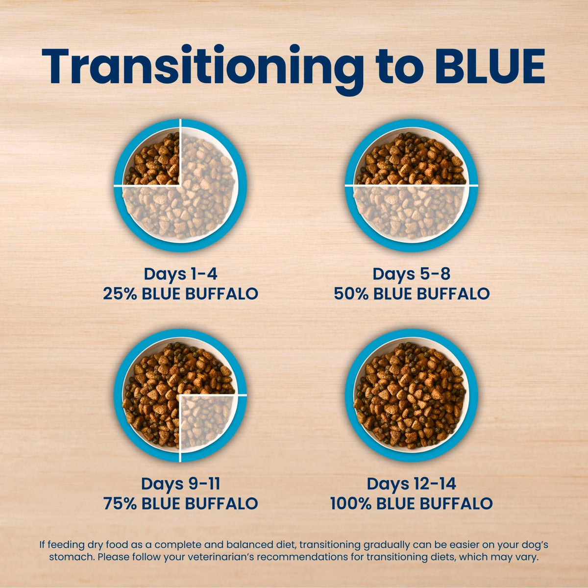 Blue Buffalo Life Protection Adult Dry Dog Food – Chicken & Brown Rice, 5 lb